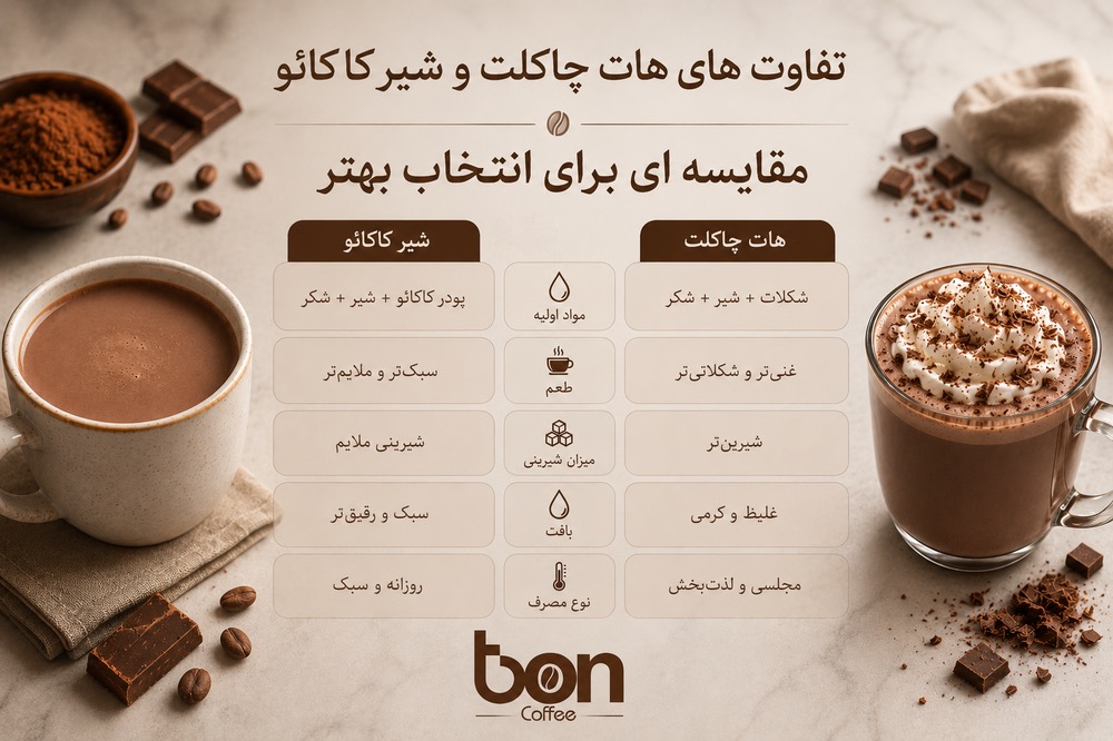 تفاوت هات چاکلت وشیرکاکائو لیست