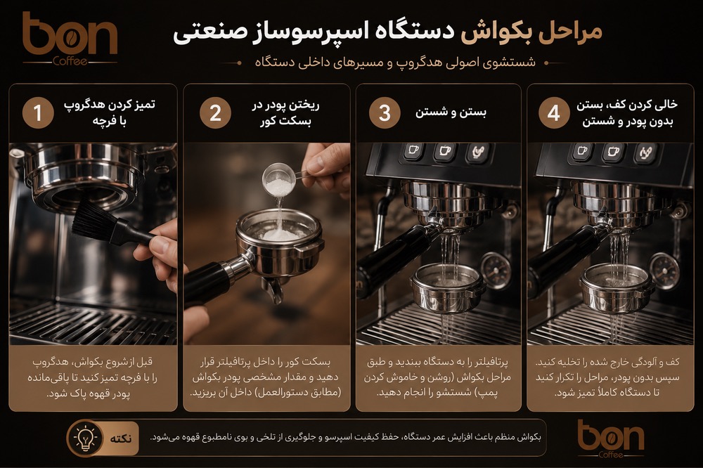 مراحل بکواش اسپرسوساز صنعتی